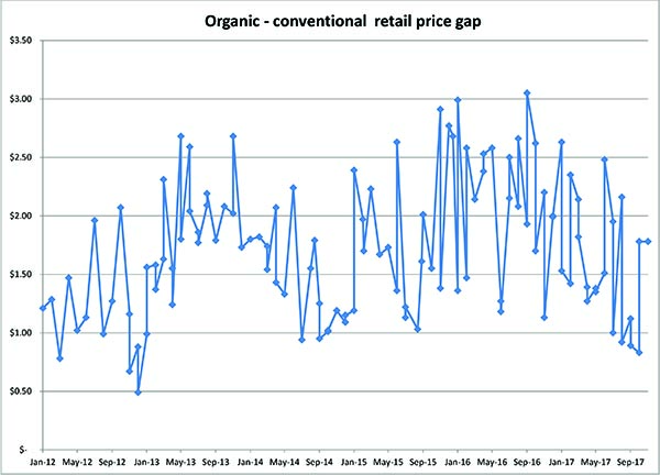 Update for September 2017retailpricegap